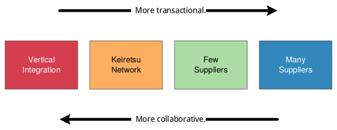 Map your way to an effective sourcing strategy